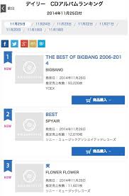 Big Bangs Best Of Album Charts At 1 On Japans Oricon