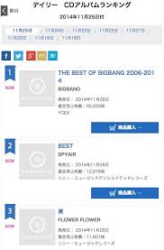 big bangs best of album charts at 1 on japans oricon