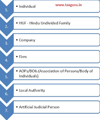 Definition Of Person And Taxability Under Income Tax Law