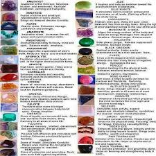 Gemstone Meaning Stones Crystals Crystals Gemstones