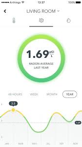Radon is a naturally occurring. Airthings Wave Review Pcmag