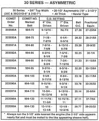 Comet Torque Convertor Belts Comet Industries Torque