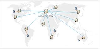A content delivery network (cdn) refers to a geographically distributed group of servers that work together to provide fast delivery of internet content. Using The Windows Azure Content Delivery Network Simple Talk