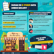 Cara daftar bantuan umkm 2,4 juta yang benar. Sohib Dalam Menghadapi Situasi Darurat Indonesiabaik Id Facebook