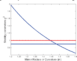 Pdf Effects Of Metal Mirrors Reflectivity And Aberrations On Thz Fel Radiation Performance Semantic Scholar Mirror png & psd images with full transparency.