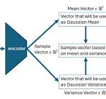 Fundamental Generative AI Part 1: Variational Autoencoders ...