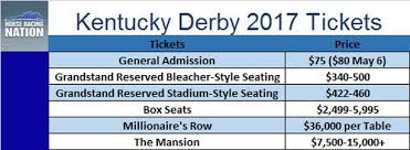 Resultado de imagen de 2017 kentucky derby hours ago