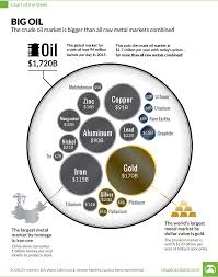 Comparison between oil and metals markets - Business Insider