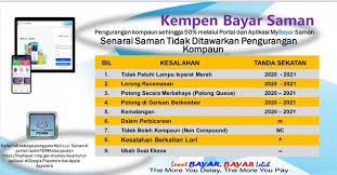 Apps ini akan membawa anda terus ke lebih dari 10 majlis perbandaran yang ada di malaysia ini. How To Check Pdrm Jpj And Aes Summons