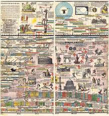 Adams Synchronological Chart Or Map Of History Sebastian