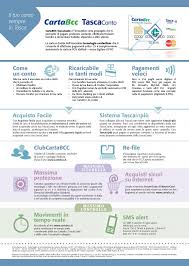 Bcc is a toolkit for creating efficient kernel tracing and manipulation programs, and includes several useful. Cartabcc Tascasocio