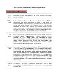 Divisions/units under jabatan perdana menteri (prime minister's department) jabatan perdana menteri suruhanjaya integriti agensi penguatkuasaan(siap) address: Sejarah Jpm Jabatan Perdana Menteri
