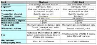 Gold Investment With Passbook Account The 8th Voyager