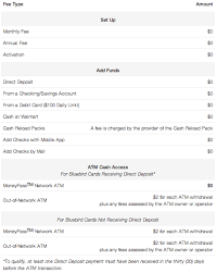 Bluebird Card American Express Review