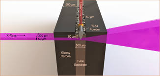 Contact them to learn more about all the corporate financial services that they offer. Subsurface Cooling Rates And Microstructural Response During Laser Based Metal Additive Manufacturing Scientific Reports