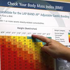 It is used for both men and women, age. There S A Dangerous Racial Bias In The Body Mass Index