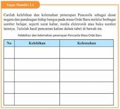 Tugas kelompok 6.2 pkn kelas 9. Tugas Mandiri 1 2 Pkn Kelas 9 Halaman 12 Merajut Keberagaman Di Kampung Pancasila