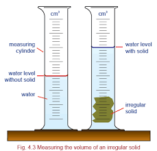 Find mass m of the object with the help of a physical balance and record it. Density Of An Irregular Object Candle Publishers