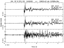 Nuestra compania se dedica a la venta de productos para la advertencia temprana de un sismo, temorroto o temblor. Http Oa Upm Es 14003 1 Pfc Vicente Alvarez Fernandez Pdf