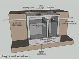 Konstruksi septic tank yang baik dan dianjurkan. Desain Septic Tank Konvensional Yang Baik Untuk Rumah Tinggal