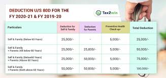Section 80d Deduction For Medical Insurance Preventive Check Up Tax2win