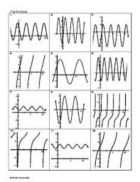 Trig Functions And Their Graphs Card Sort Sorting Cards Trigonometric Functions Matching Cards