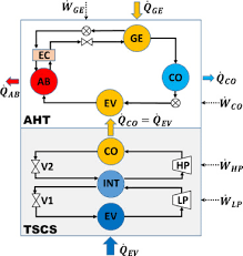 Dab 9 18 27 36 45. Thermodynamic Analysis Of Cooling And Heating Systems For Energy Recovery Sciencedirect