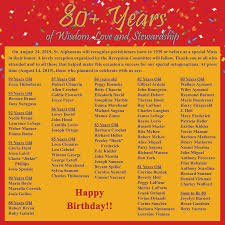 The 21st Sunday in Ordinary Time