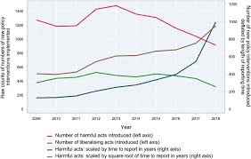 Stock market crash december 2018. Protectionism State Discrimination And International Business Since The Onset Of The Global Financial Crisis Springerlink