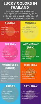 Lucky Colors Of Thailand Lucky Colour Thai Words Color Of The Day