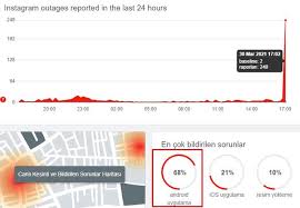 Jun 19, 2021 · 19 haz 2021 13:18 son güncelleme: Instagram Kuresel Capta Coktu Gercek Gundem