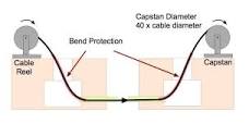 The FOA Reference For Fiber Optics-Installing Fiber Optic ...
