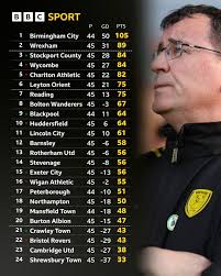 Burton Albion's draw with Wigan Athletic confirmed their League One status  for another season 🍺 Here's a look at how things stand ahead of the final  day of the season