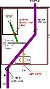 In other words the toilet has a wet vent because water from the vanity flows through that small section of vent pipe. Basement Bathroom Use Shower Vent For Toilet Ridgid Forum Plumbing Woodworking And Power Tools