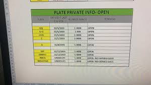 Kisah nombor plat kereta sejak dua menjak ini sangat hebat diperkatakan sehingga berlaku himpunan menyatakan taat setia dan kasih mereka pada rakyat. Last Tempahan Nombor Plat Dan Tender Number Plate Facebook