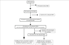 Flow Chart Of The Study Bma Bone Marrow Aspiration Cd