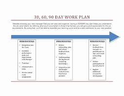 First 90 Days Plan Template Elegant 30 60 90 Days Plan New Job Marketing Google Search 90 Day Plan Business Plan Template Marketing Plan Template