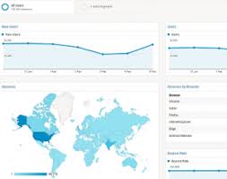 8 Key Google Analytics Reports For Seo Google Analytics Report Google Analytics Seo Search Engine