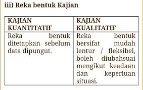Paradigma saintifik turunannya, seperti analisis data dan munculnya metode. Perbezaan Antara Kajian Xperts Writing Services Facebook