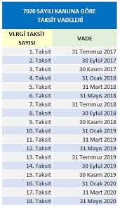 Borçlarını yapılandırmak için vergi dairesine başvuran mükellef, peşin ödeme seçeneğini tercih etmiştir. 7020 Sayili Yapilandirma Af Kanunu Vergi Taksitlerinin Odeme Tarihleri Muhasebe News
