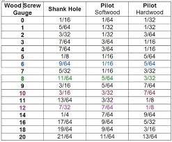 pilot hole size chart chart for regular wood screws