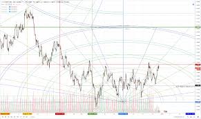 first look at charts 2019 euro to us dollar exchange rate