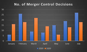 And things got even worse, with the s&p 500 finally bottoming out on march 9, 2009. Two Minute Recap Of Recent Developments In Turkish Competition Law July 2020 Detail Kinstellar