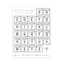 You replace letters with a number: Alphabet Number Code Google æœå°‹ Alphabet Number Code Number Code Coding