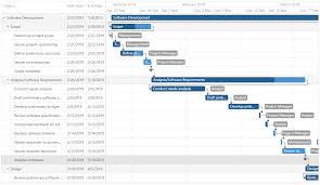 Getting Started With Gantt Devextreme Html5 Javascript Ui