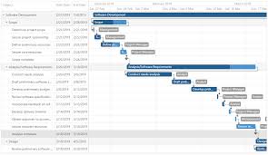 getting started with gantt devextreme html5 javascript ui