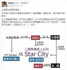 三寶建設董事長李俊杰 以及財務副總黃緒宗 目前均尚未到案 star city boarding pass airline
