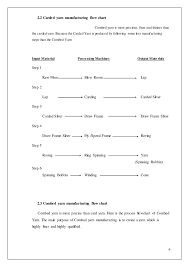 Ring Spinning Process Flow Chart Yarn Production Process