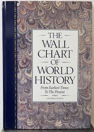 Buy The Wall Chart Of World History With Maps Of The