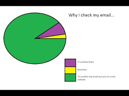 pie chart funny youtube